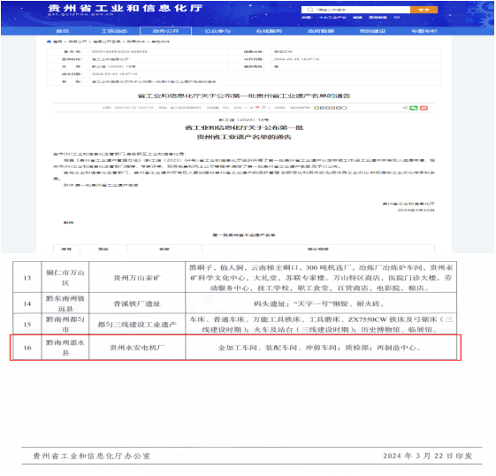 弘揚工業(yè)文化 傳承匠心精神  --原貴州永安電機廠被認定為第一批貴州省工業(yè)遺產